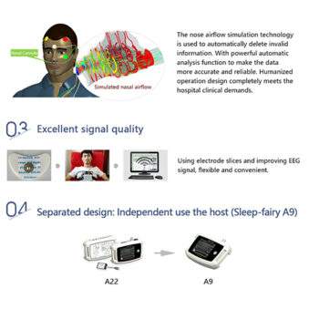 Polysomnography PSG bamc medical ltd panipat 8